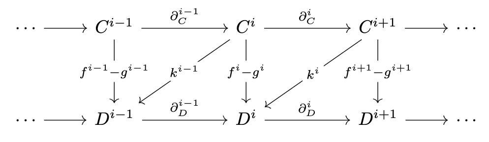 a commutative diagram