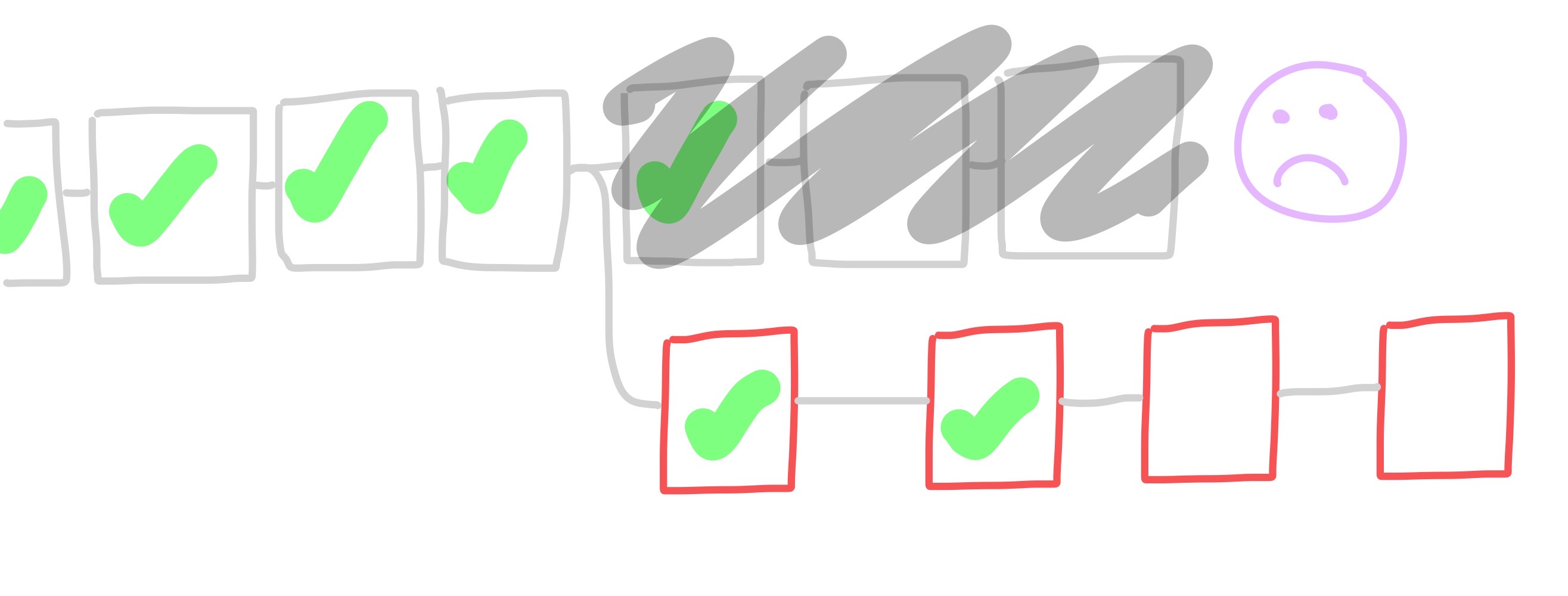 a diagram of the forking problem