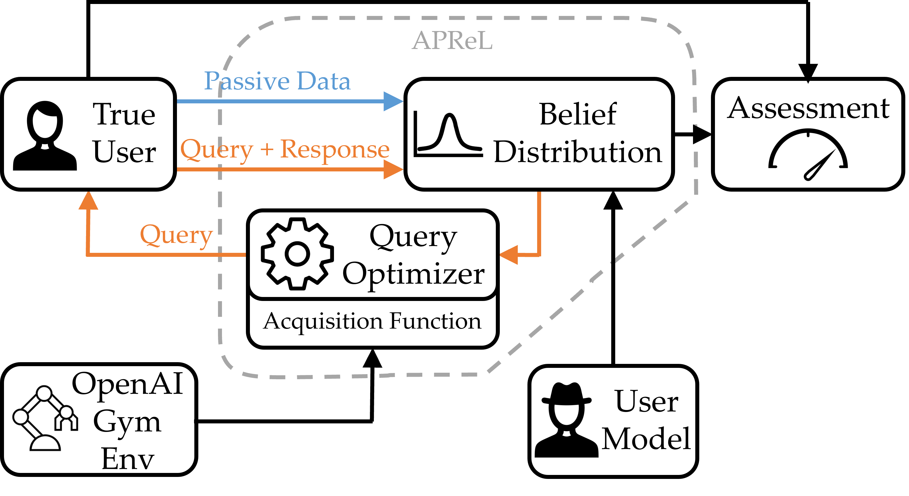 a map of the APReL library functions